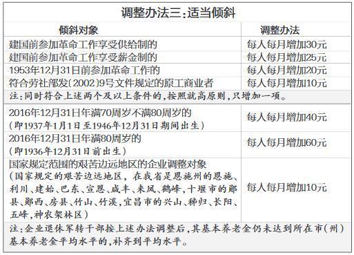 澳门二四六天下彩天天免费大全,动态调整策略执行_Hybrid45.853