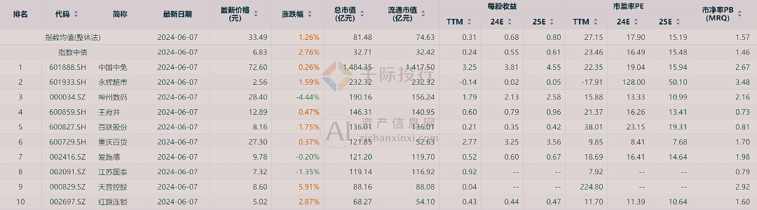 新澳门天天开彩资料大全,实际数据说明_HarmonyOS89.489