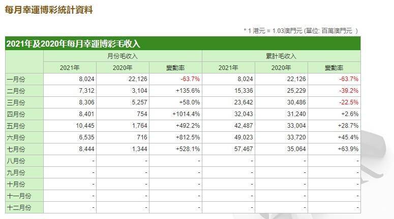 新澳门彩4949最新开奖记录,收益成语分析落实_HDR版51.712