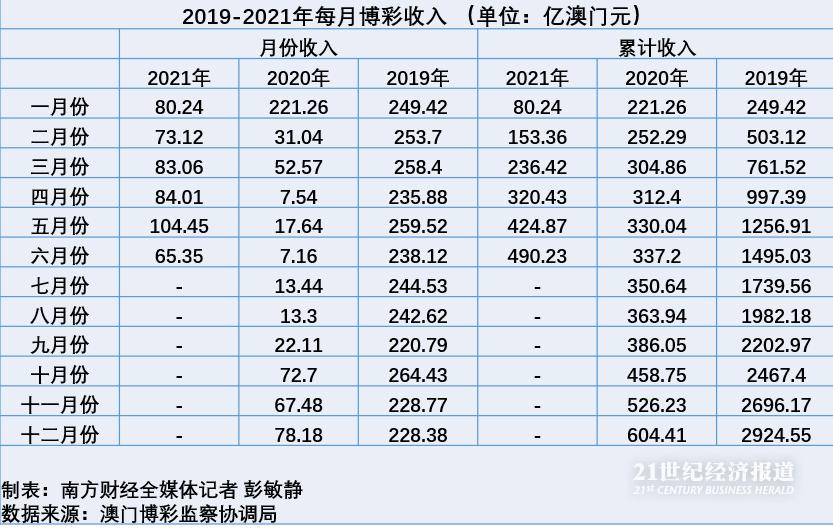 新澳门六开奖结果记录,持续解析方案_PalmOS54.814