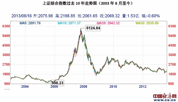 新澳资料免费精准期期准,市场趋势方案实施_Harmony19.771