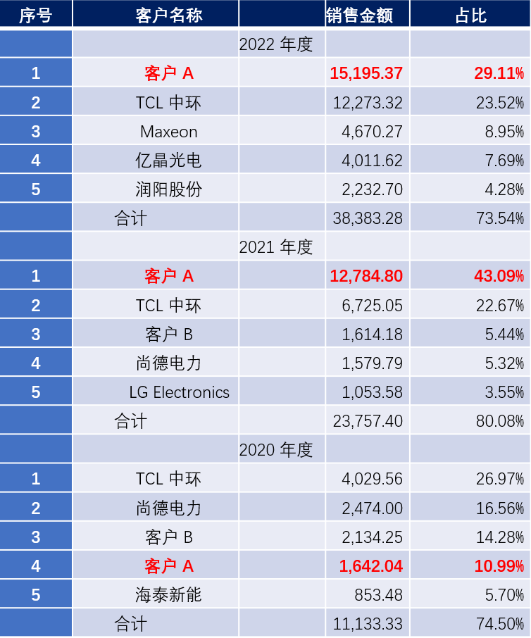 2024新澳门今晚开奖号码和香港,专业分析说明_FHD版65.380