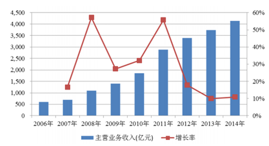 2024新奥精准资料免费大全,权威数据解释定义_复古款19.423