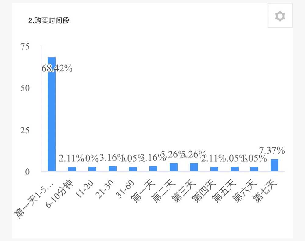 一肖一码一一肖一子,实地分析数据设计_Superior58.770