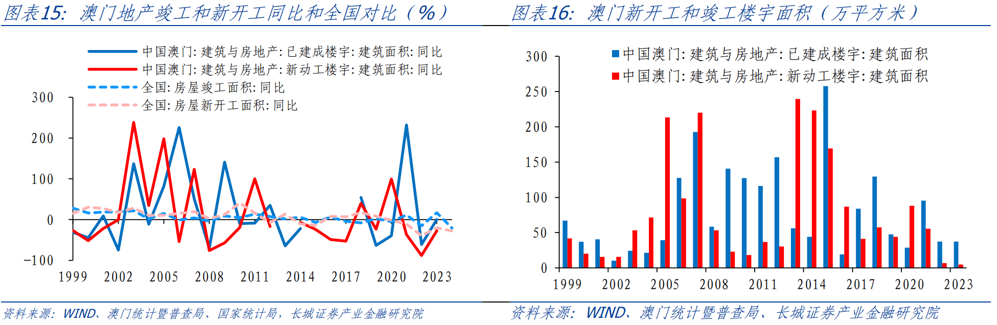 澳门天天六开彩正版澳门,实地考察数据分析_精英款32.112