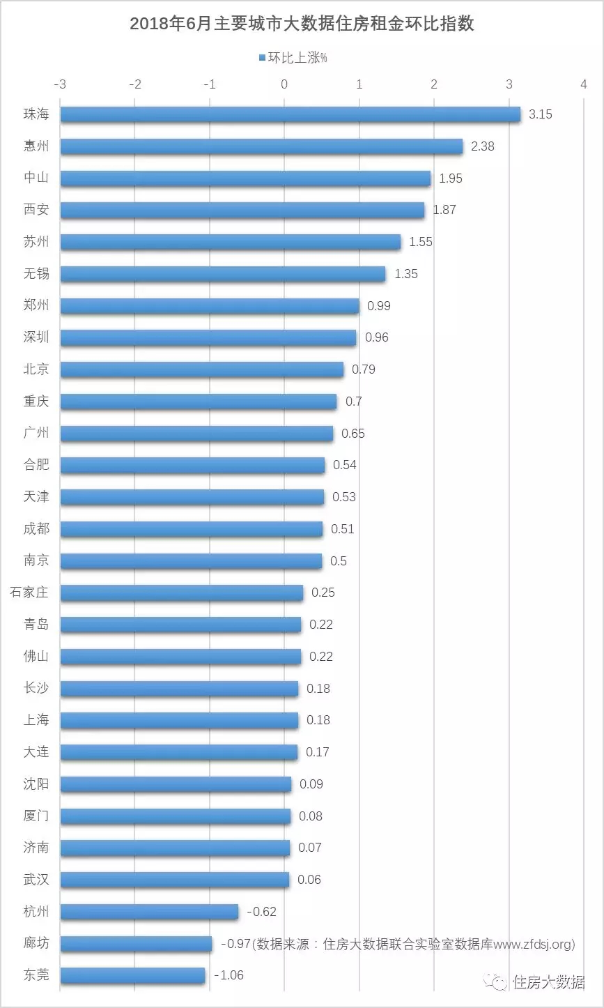 工程管理服务 第51页