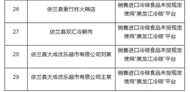 冷链食品新规及其行业影响分析