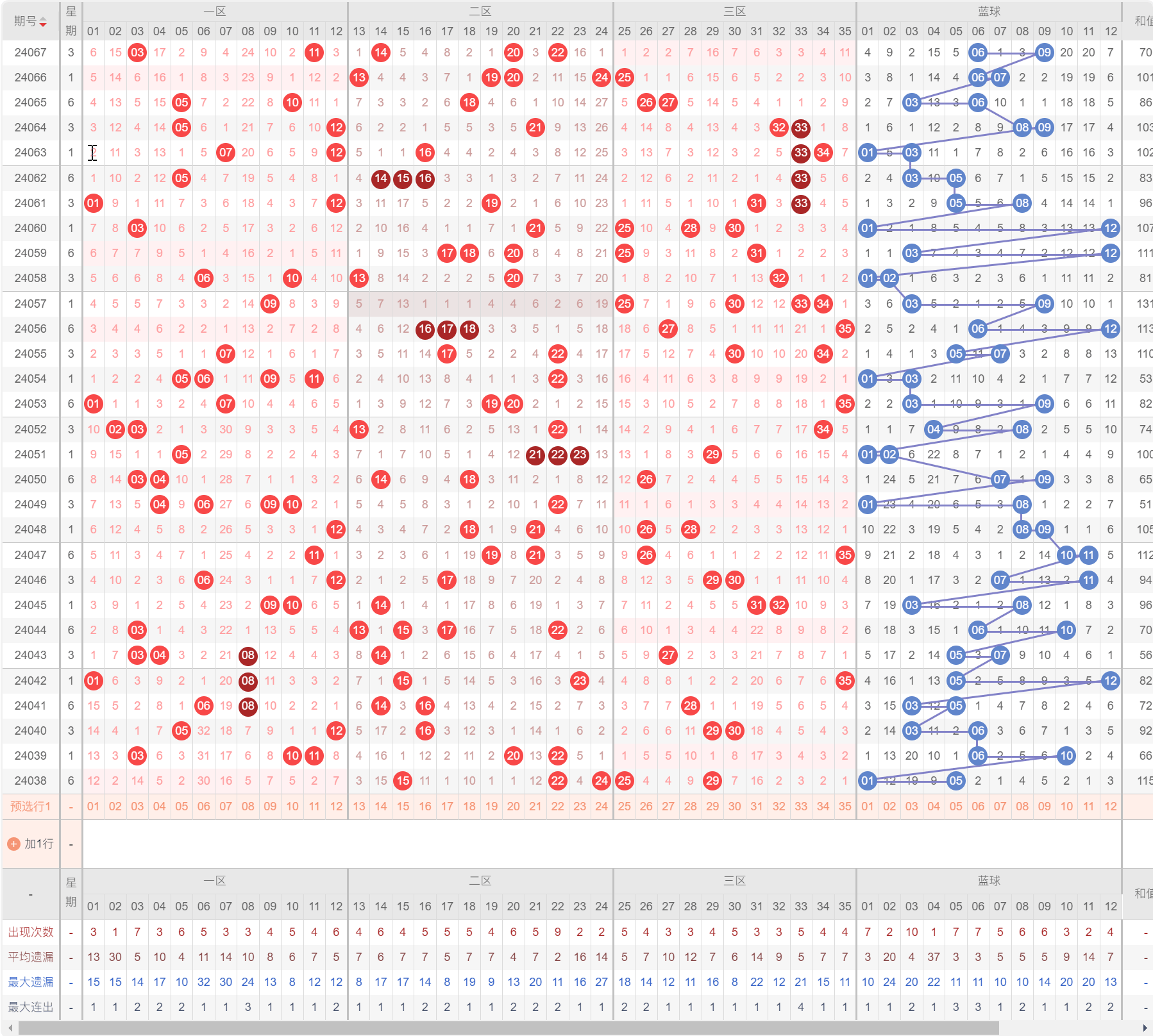 2024年新澳门今晚开奖结果查询,新兴技术推进策略_超值版23.18