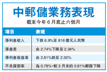 信息系统集成服务 第46页