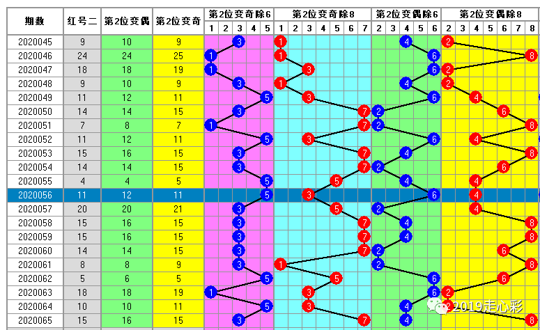 白小姐一码中期期开奖结果查询,实效设计计划解析_顶级款80.330