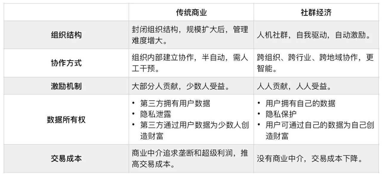 集成电路设计 第46页