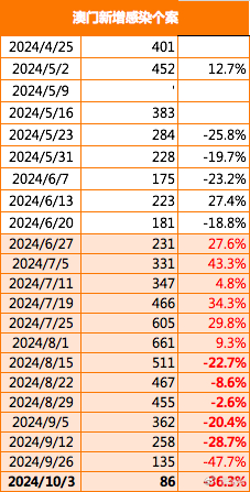 澳门码的全部免费的资料,全面数据策略解析_豪华款43.124