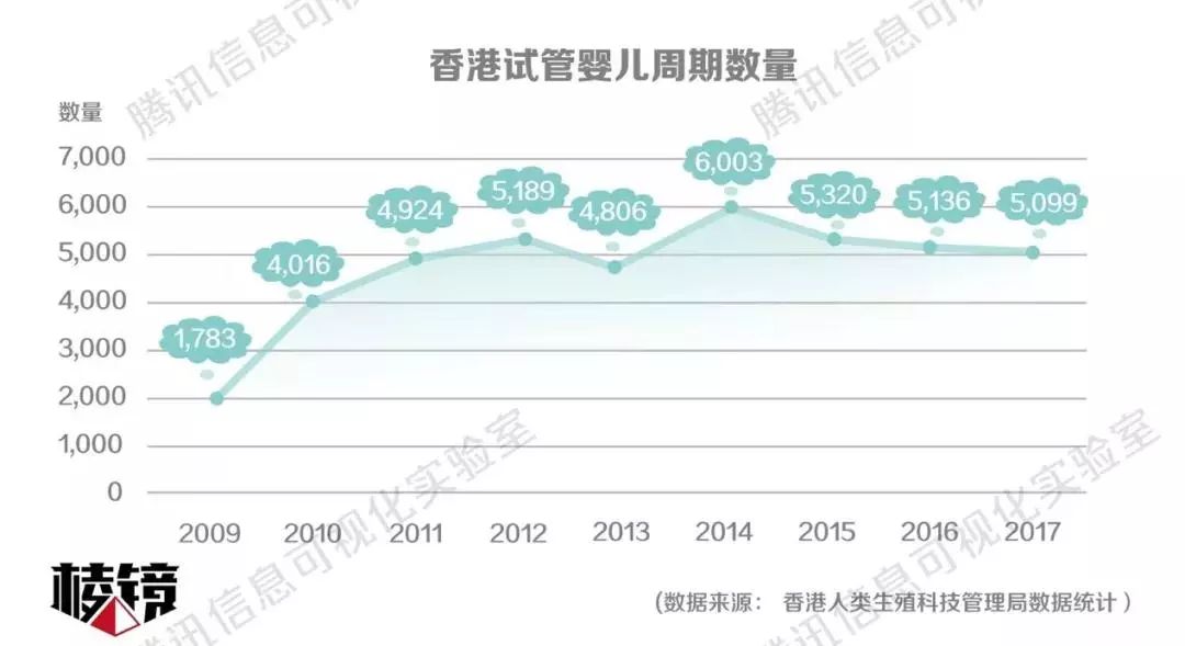 信息系统集成服务 第42页