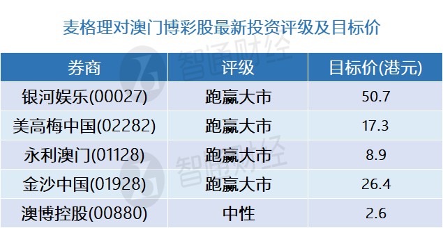 集成电路设计 第43页