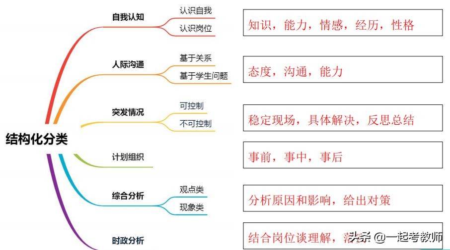 2024年正版资料免费大全优势,结构解答解释落实_Essential16.663