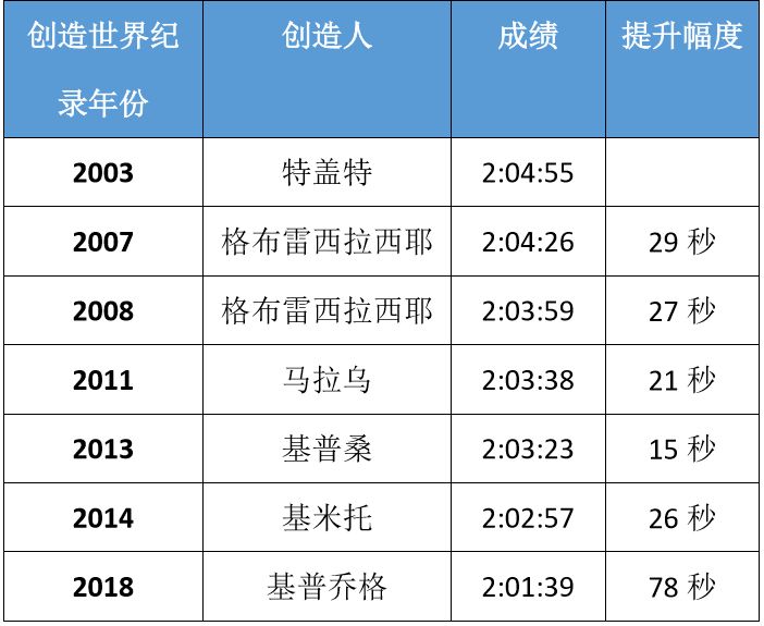 物联网数据通讯 第42页