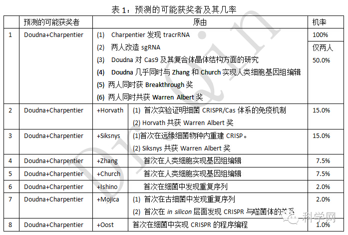 494949澳门今晚开什么454411,科技评估解析说明_Prestige10.910