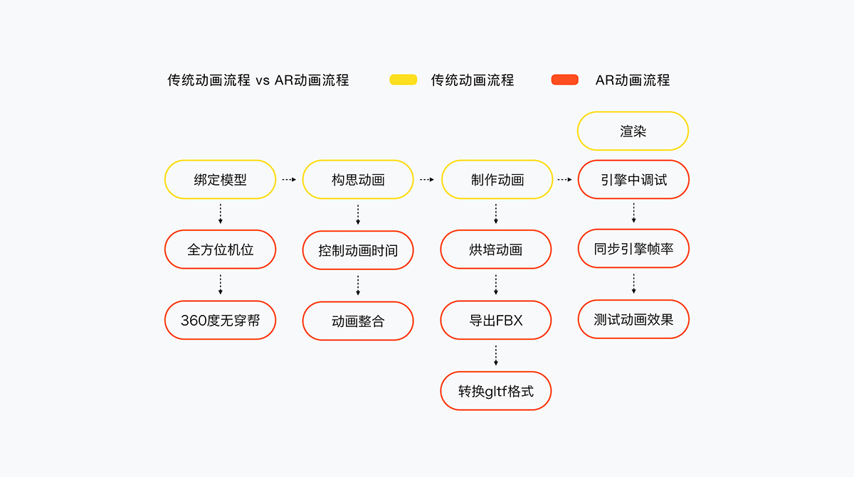 新澳天天开奖资料大全最新54期,实效设计解析策略_AR版26.242