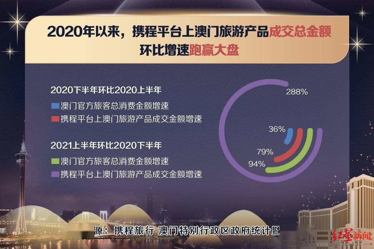 香港澳门大众网站,全面数据分析方案_运动版77.512