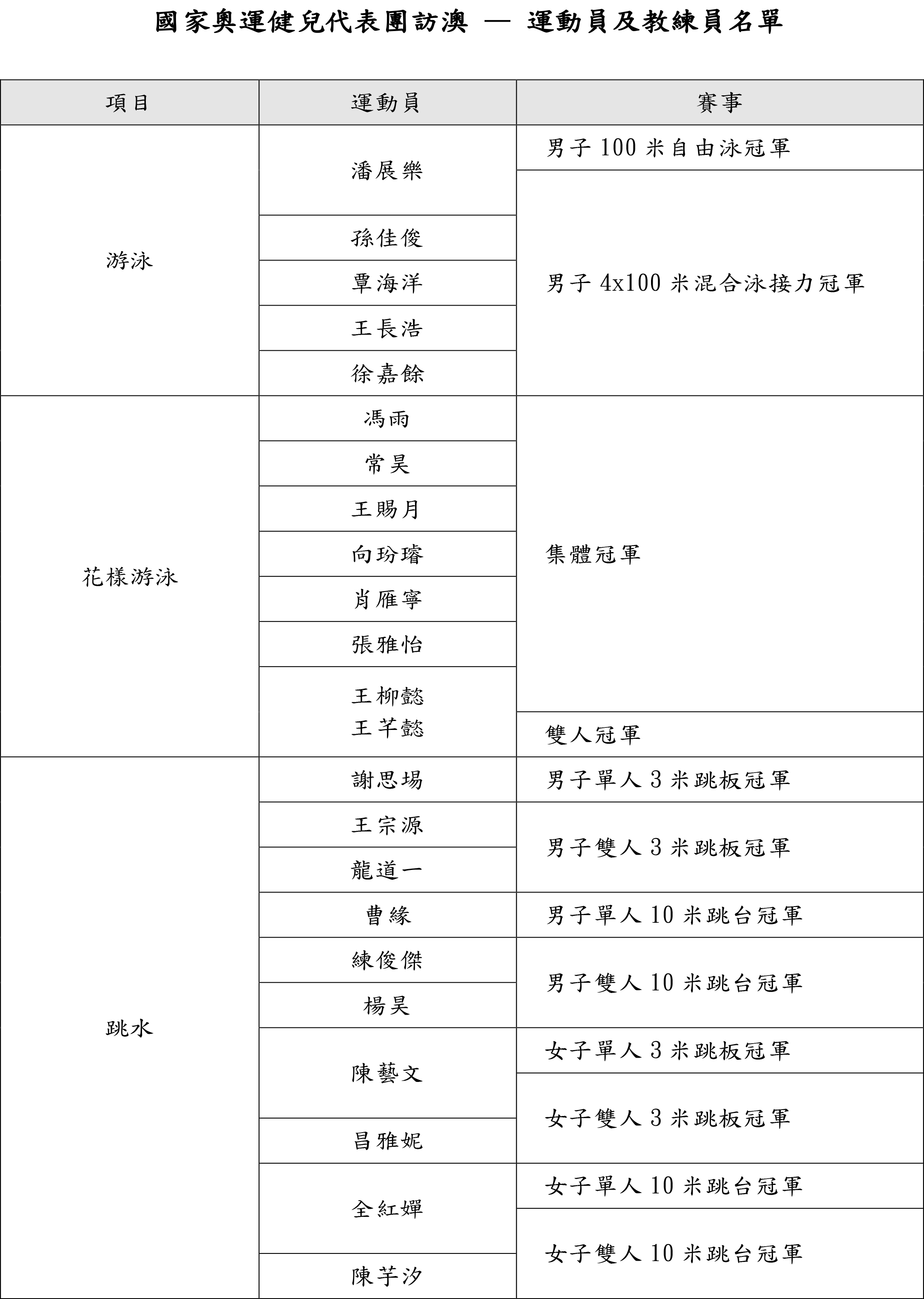 集成电路设计 第36页