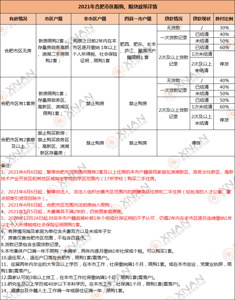 信息系统集成服务 第32页