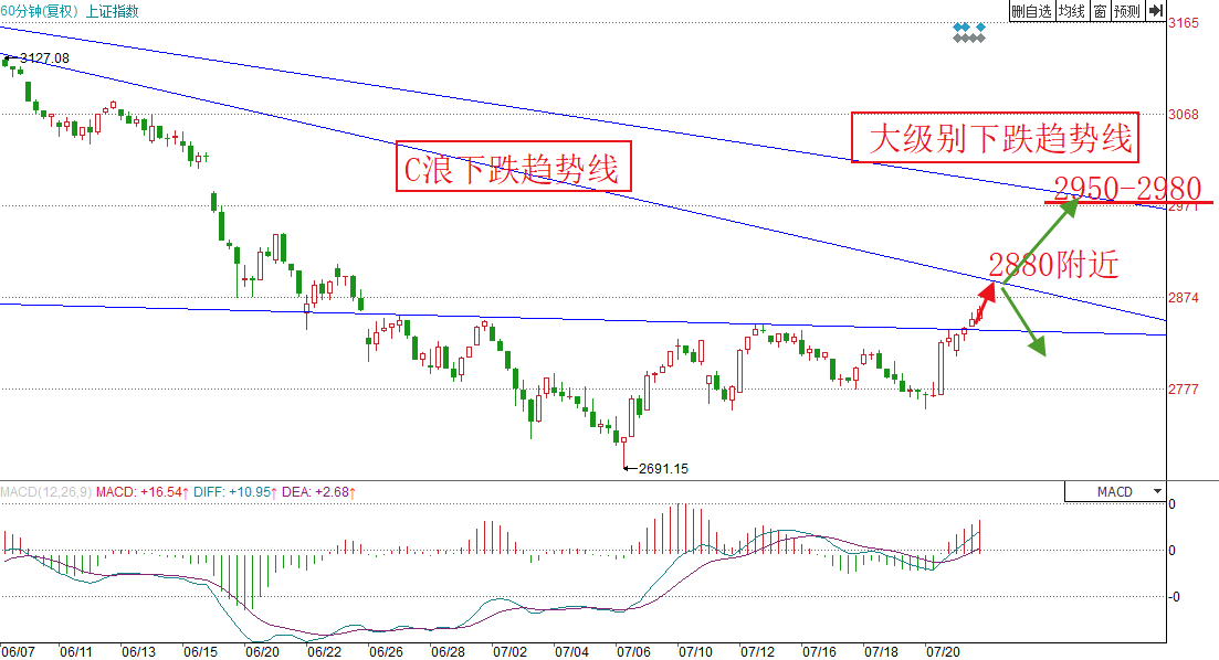 今天晚上澳门三肖兔羊蛇,仿真技术实现_Executive85.945