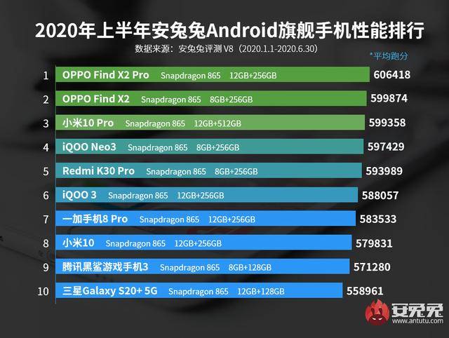 信息系统集成服务 第28页