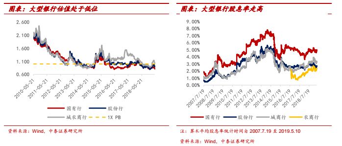 集成电路设计 第15页