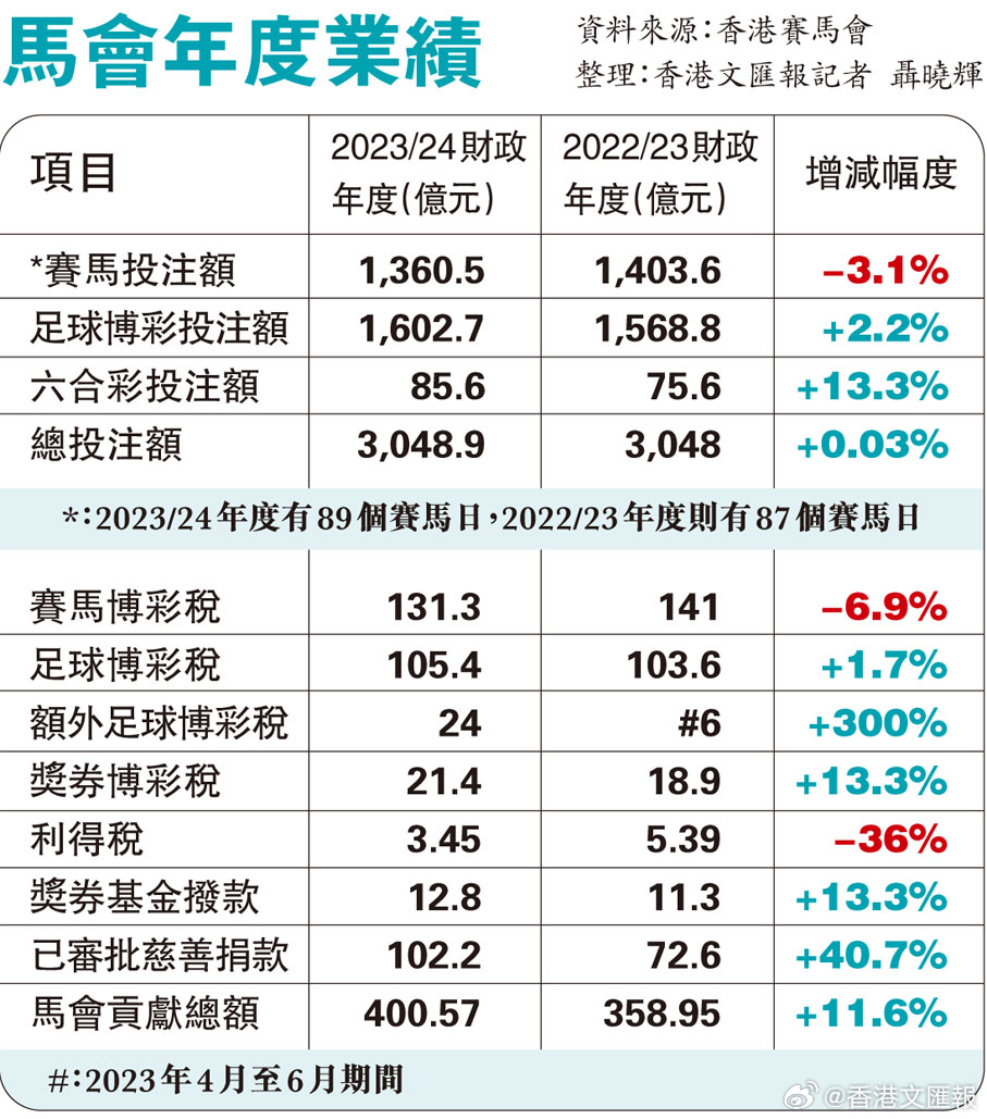 马会传真内部绝密信封资料,资源策略实施_进阶版46.374