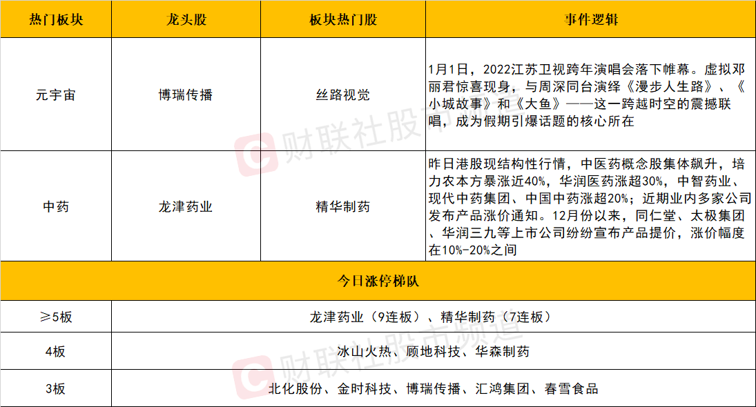 物联网数据通讯 第10页