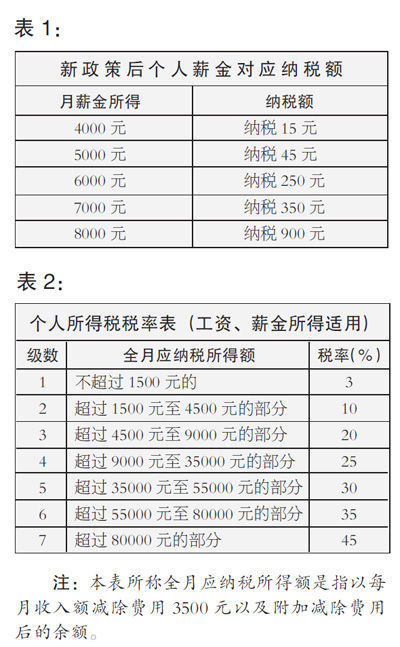 新澳资料大全正版资料2024年免费,收益成语分析落实_粉丝款91.33