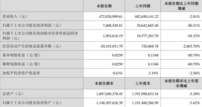 集成电路设计 第7页