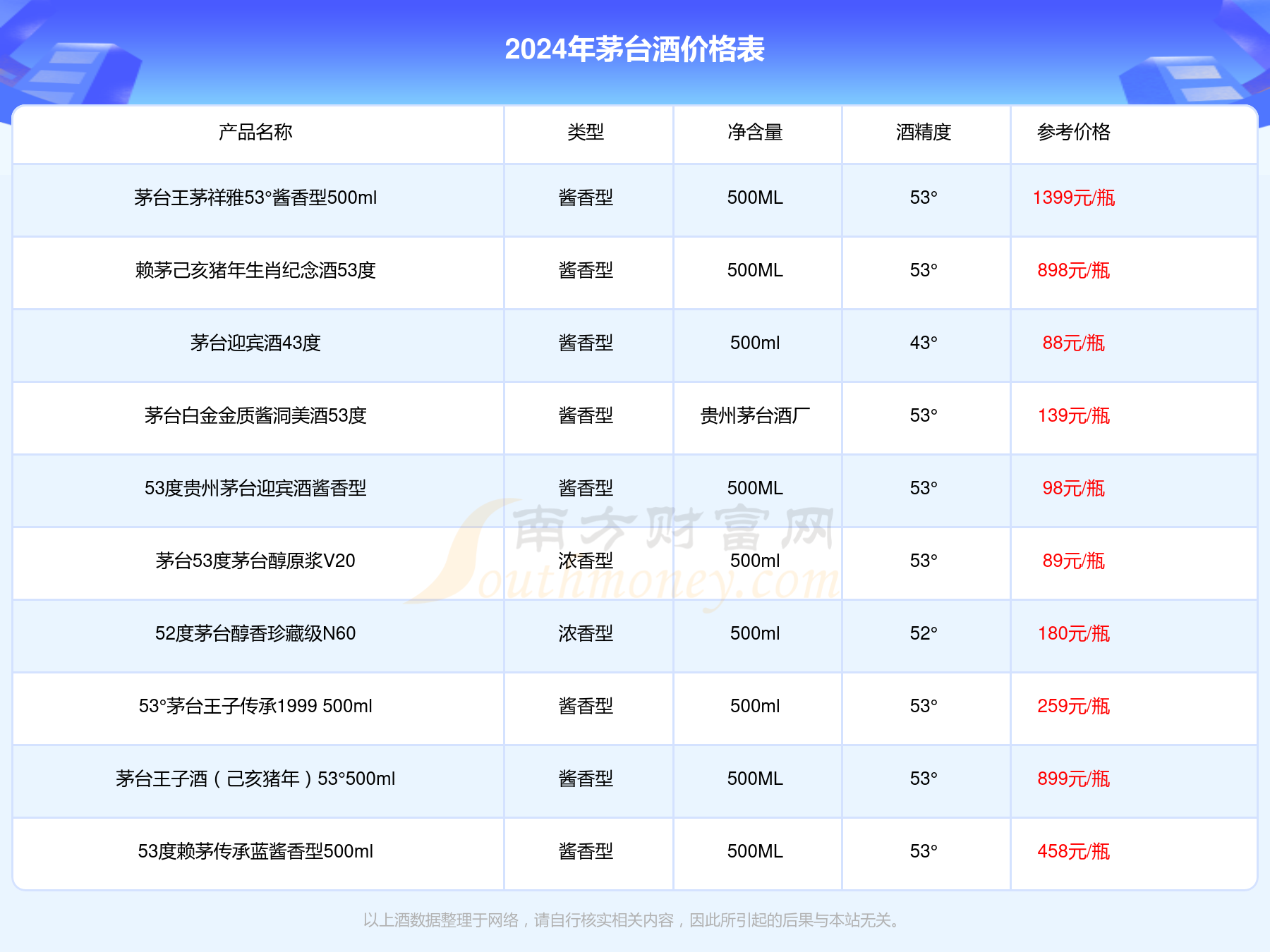 2024年茅台最新价目表,标准化程序评估_投资版36.913