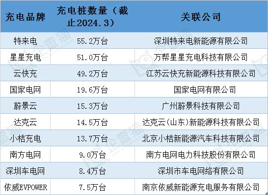 集成电路设计 第6页