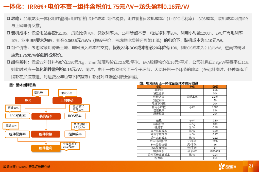 信息系统集成服务 第5页