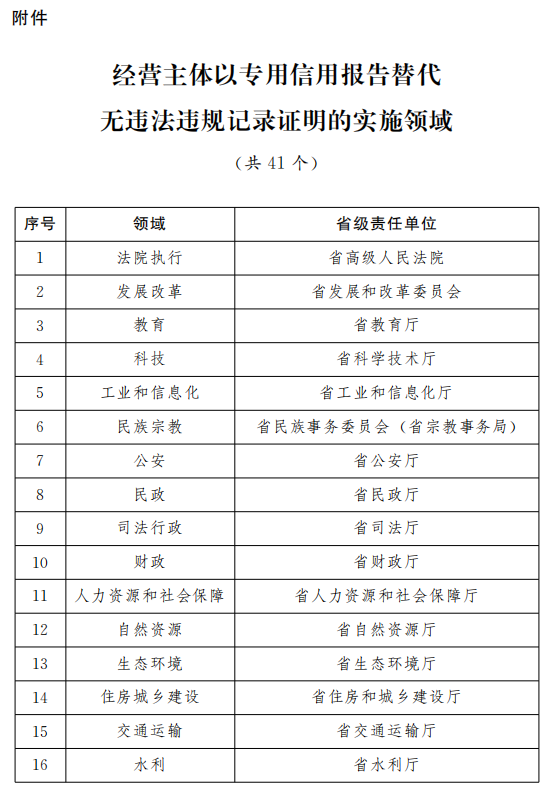 澳门六开奖号码2024年开奖记录,国产化作答解释落实_挑战版31.270