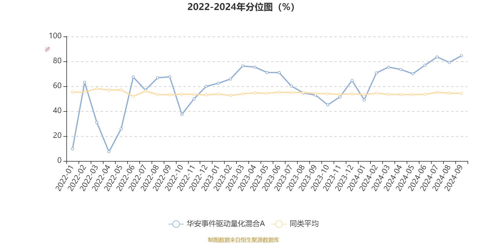 新澳2024今晚开奖结果,高度协调策略执行_终极版68.695