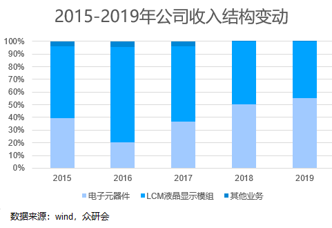 新奥精准免费资料提供,科学分析解析说明_Console18.264