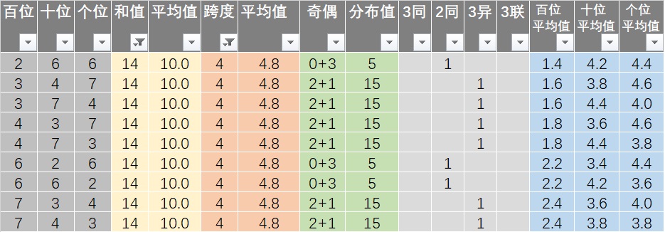 智能充电桩 第3页