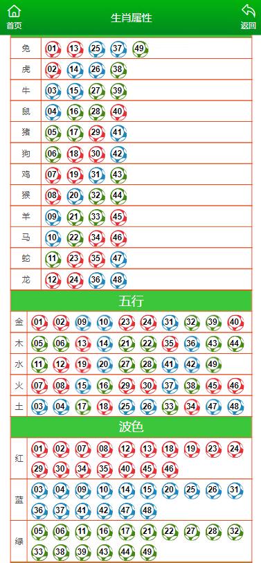 澳门六开彩天天开奖结果生肖卡,数据驱动执行设计_Deluxe59.46.81