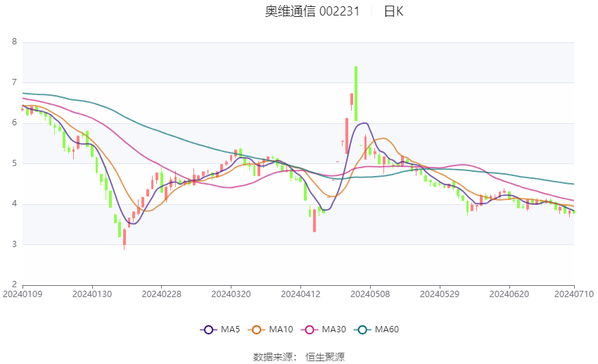 澳彩开奖记录-2024年开奖记录,新兴技术推进策略_The51.450