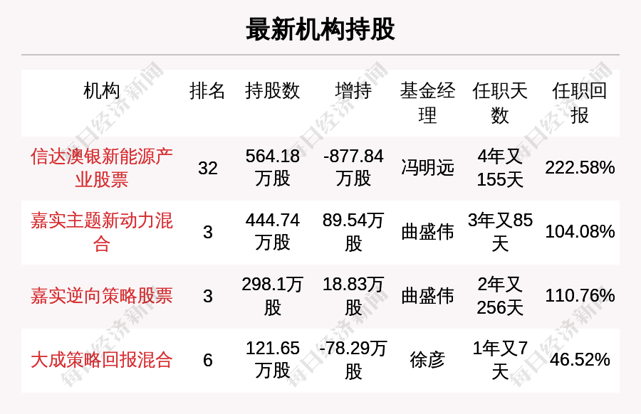 新澳天天彩正版免费资料,收益成语分析落实_定制版76.263